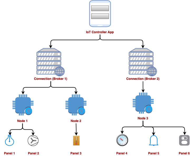 物聯網 MQTT 面板用戶指南