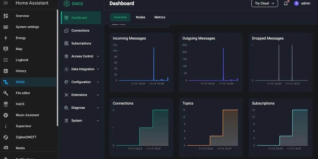 emqx-mqtt-broker-integration-with-home-assistant-and-v0-jgu5utygyyz91