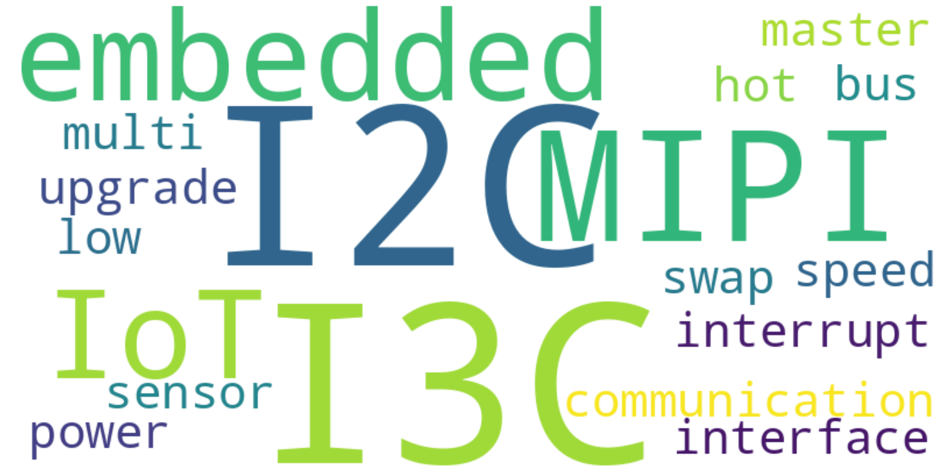 i3c_blog